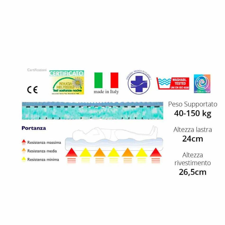 Maxi Single matrace Bio Viadurini