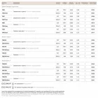 Wall mosaz a bílá Lodžie foukané sklo Viadurini