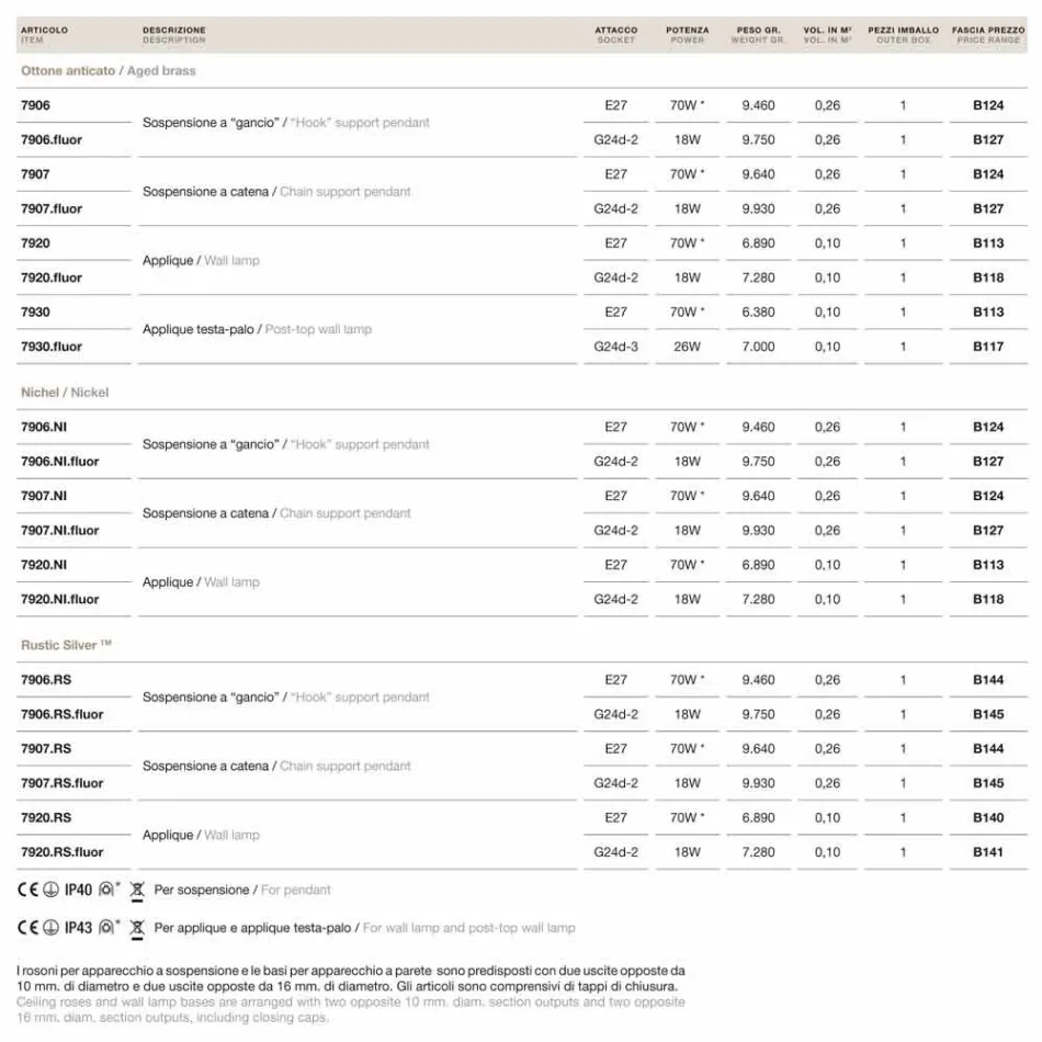 Wall mosaz a bílá Lodžie foukané sklo Viadurini