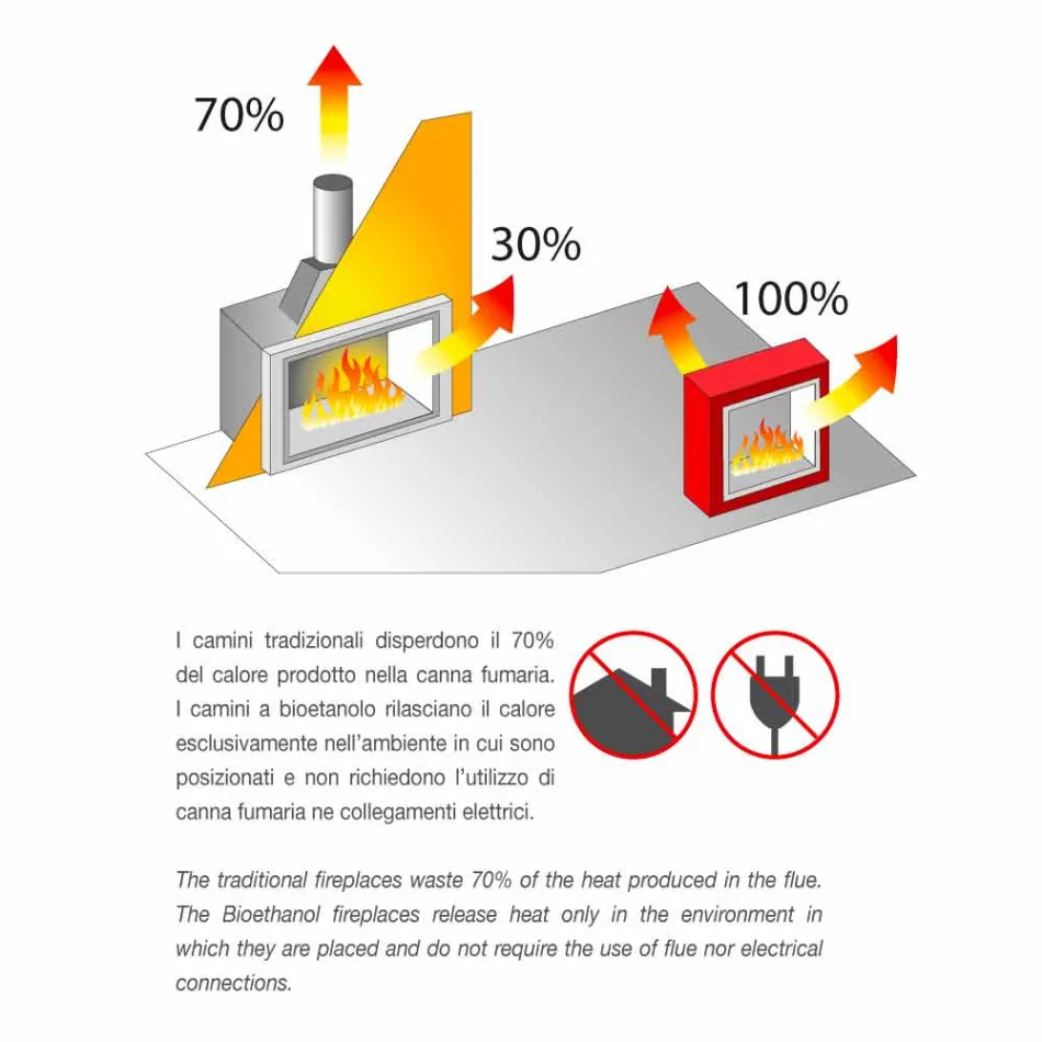 Biokrb na bílé zdi s moderním designem se skleněnou vložkou Erica Viadurini