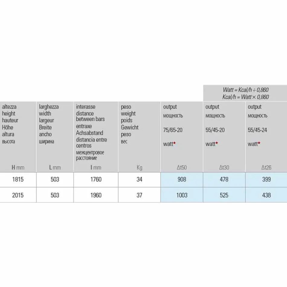 Vertikální design 5barová ocelová sálavá deska až do 1003 Watt - řeka Viadurini