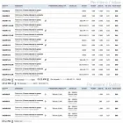 Kulatý strop na externí Nadir 9 do sádry nebo cementu Viadurini