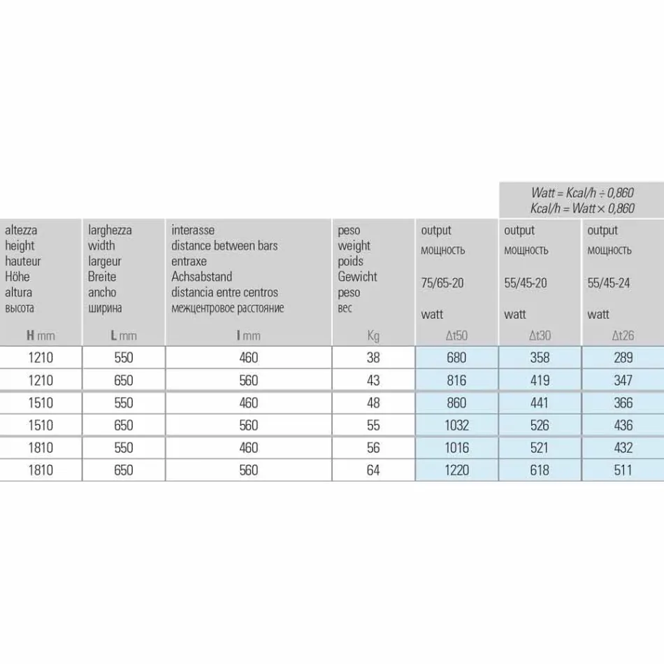 Moderní designový hydraulický ocelový radiátor 6 měří až 1220 W - maska Viadurini