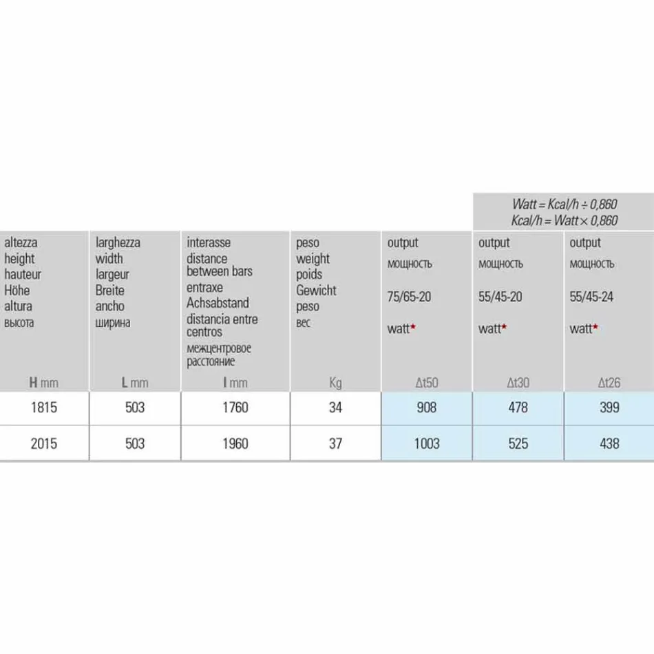 Ocelový hydraulický nástěnný radiátor s moderním designem do 1003 W - kámen Viadurini