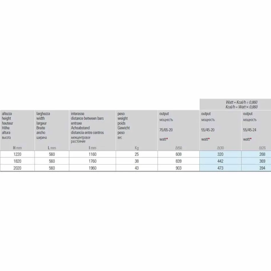 Moderní hydraulický vertikální designový radiátor do 903 W - potápění Viadurini