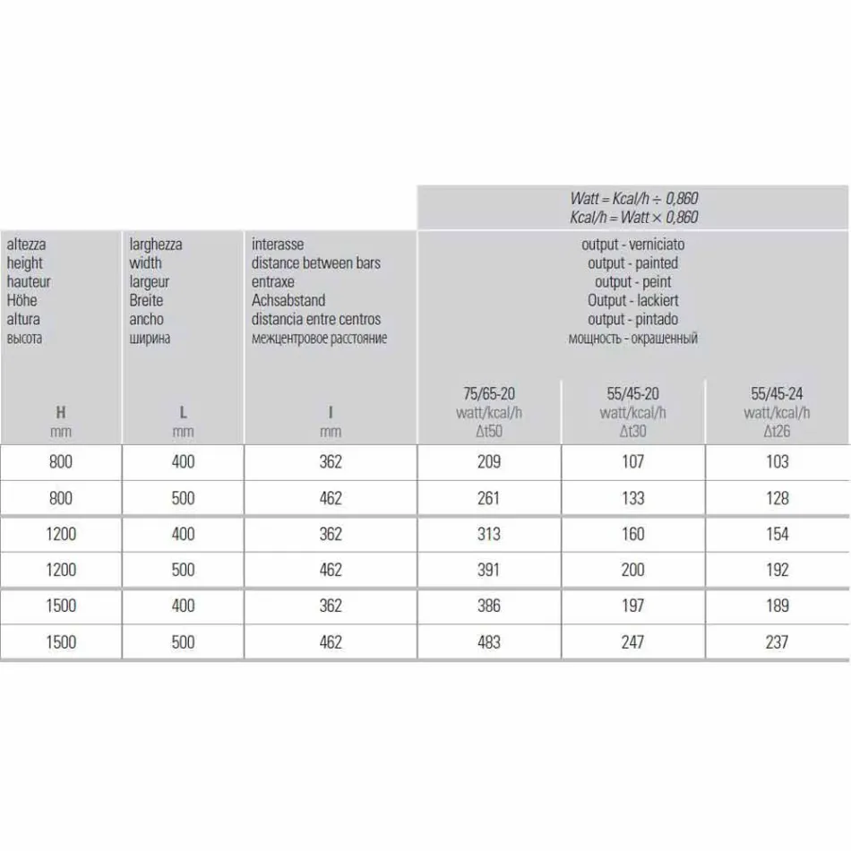 Nerezový ohřívač ručníků na zeď do koupelny, 2 velikosti 391 W - Italo Viadurini