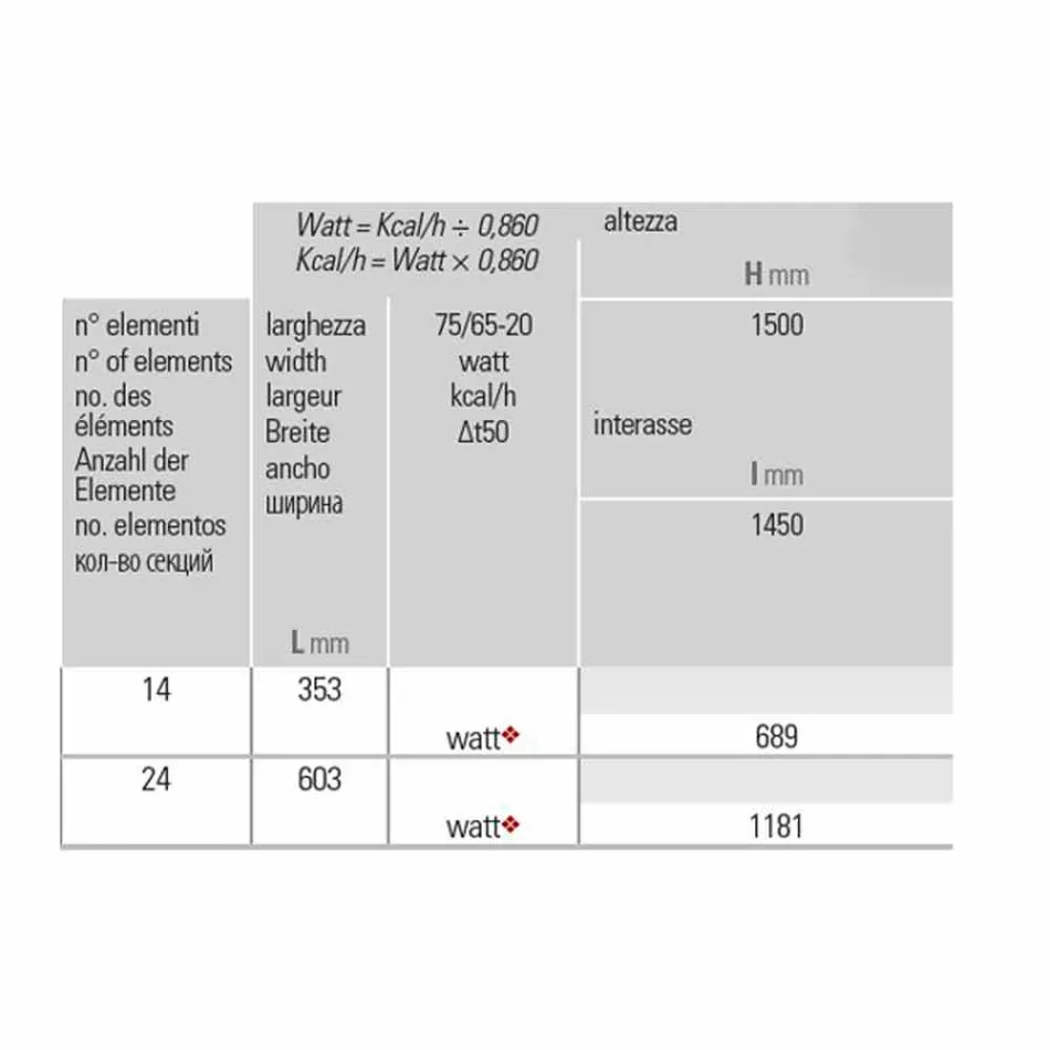 Vertikální koupelnový radiátor s moderním designem, vlnitý 1181 W - Tucano Viadurini
