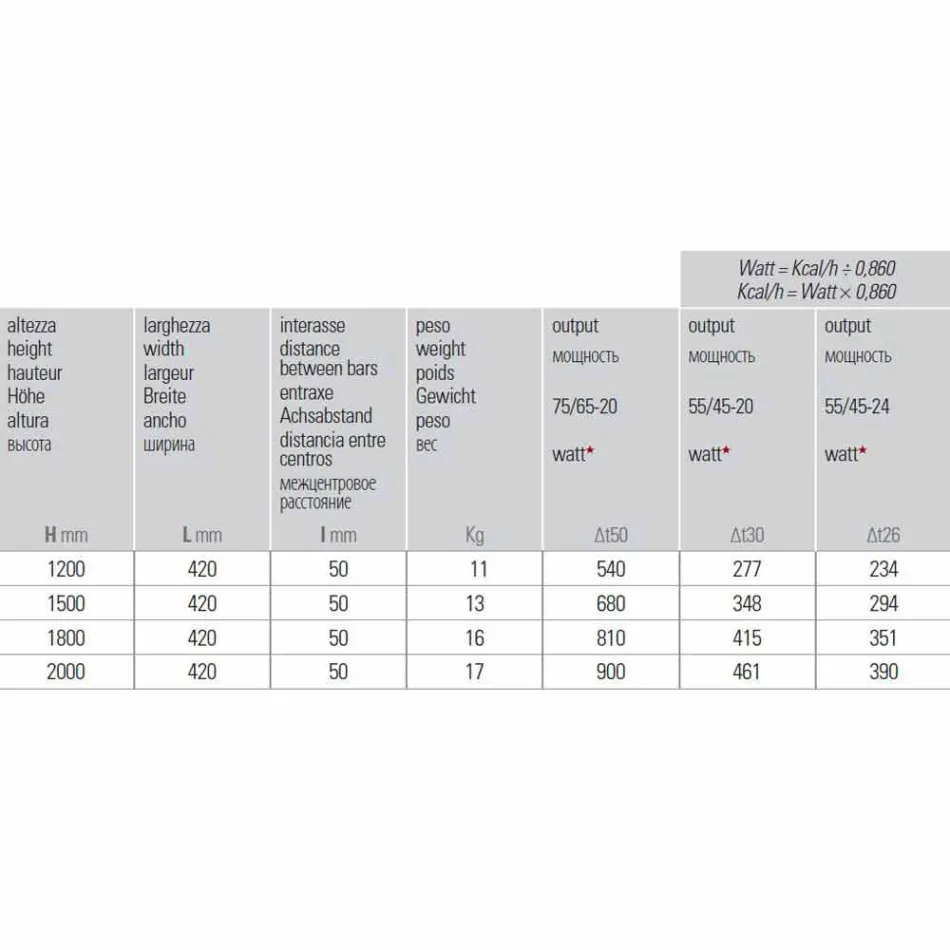 Vertikální designový hydraulický nástěnný radiátor z ocelových vedení 900 W - 1000 Viadurini