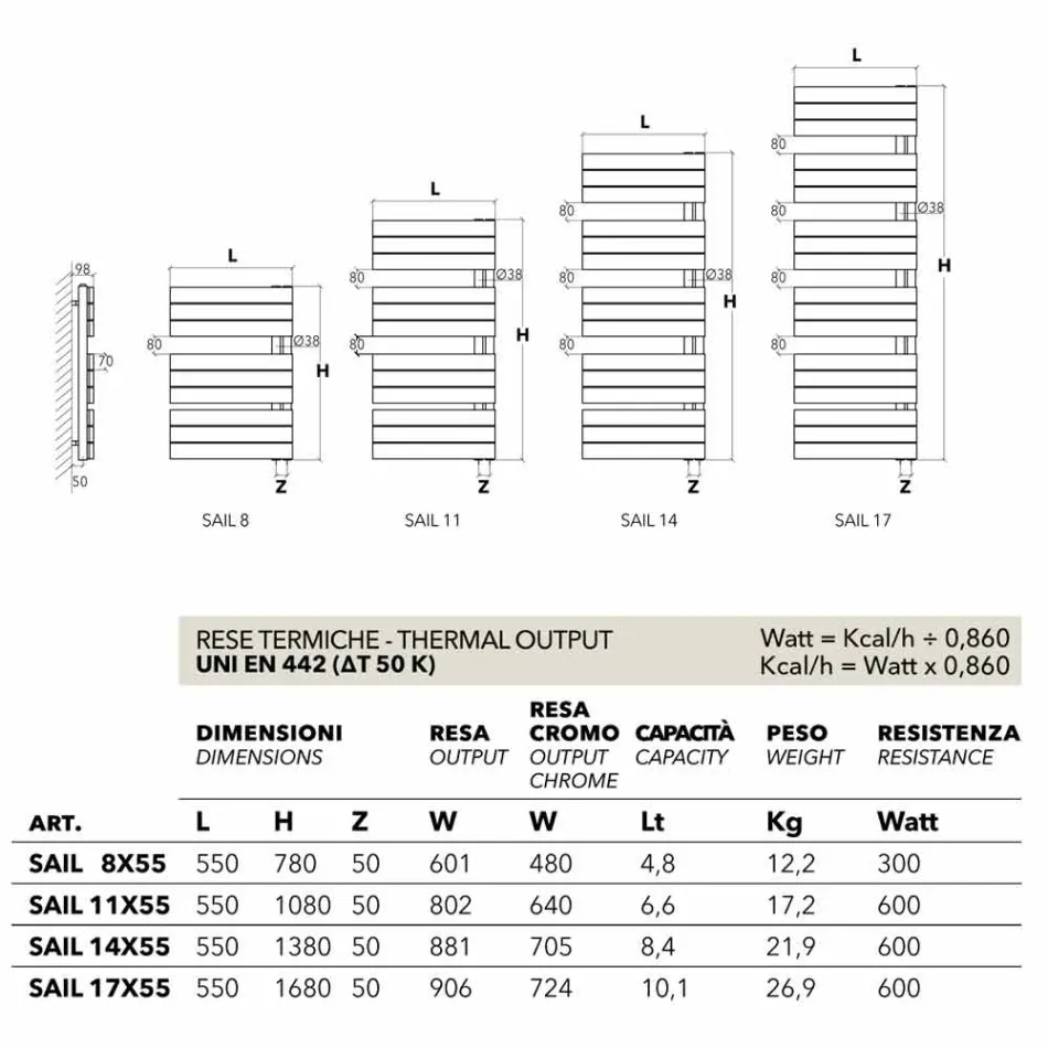 Hydraulické chladiče v bíle natřené oceli plachty Scirocco H Viadurini