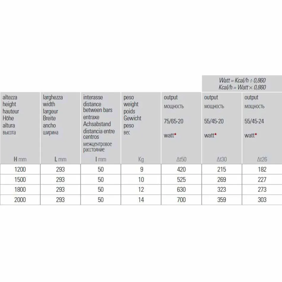 Moderní designový nástěnný hydraulický radiátor do 700 W - 100 vedení Viadurini
